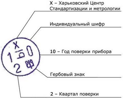 Клеймо о поверке весов