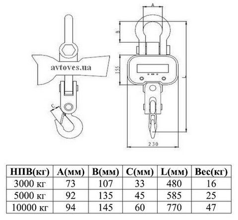 Sizes of scales VK ZEVS III